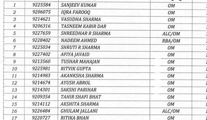 JKPSC Declares J&K CCE 2023 Results; Medical Exam Scheduled for Selected