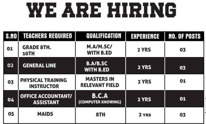 Madri Meherban Secondary Schoo