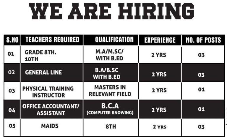 Teacher Jobs at Madri Meherban Secondary School