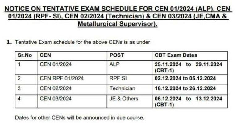 7900 posts: RRB JE 2024 Exam Dates Announced – Check Full Schedule for ALP, RPF SI, and Technician Posts Here