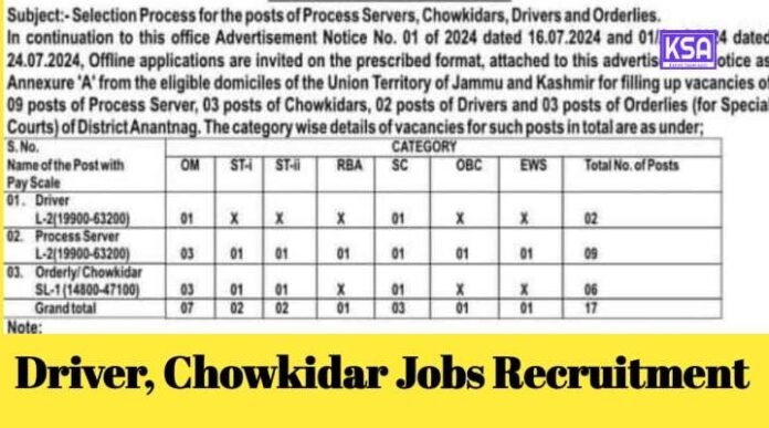 District & Sessions Judge Anantnag Recruitment 2024: Apply for Process Servers, Chowkidars, Drivers, and Orderlies
