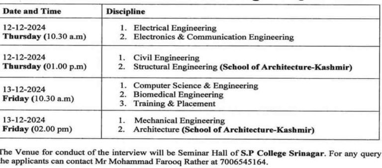 Government College of Engineering & Technology Recruitment Notification