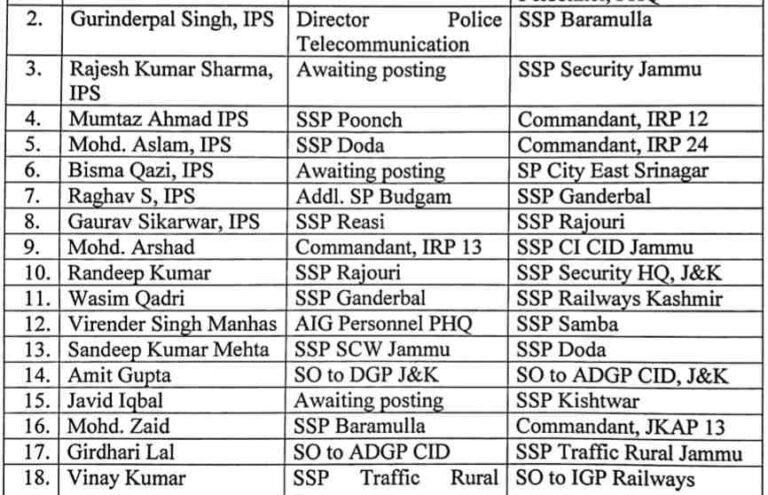 Transfer and Posting of SSP and SP Rank Officers