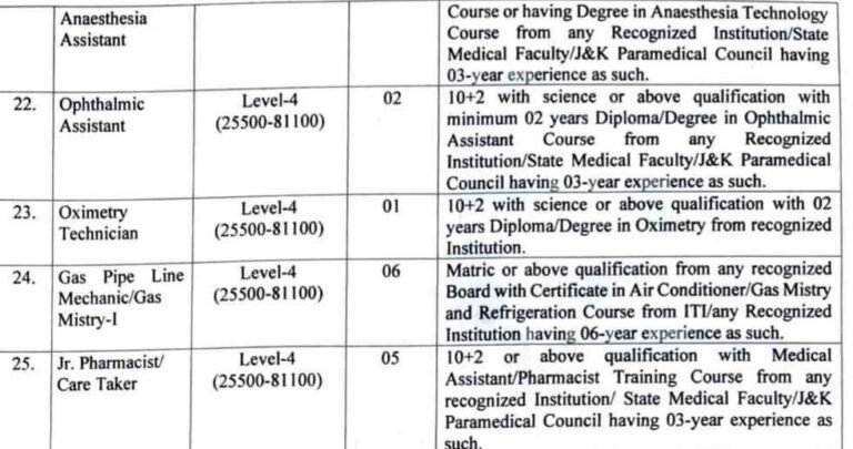 GMC Jammu Recruitment 2024: Vacancies, Eligibility, Last Date – Apply Online