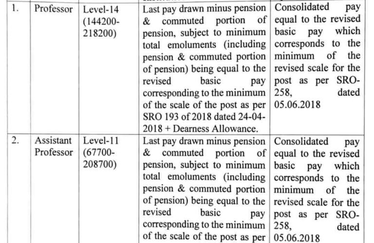 SKIMS Recruitment 2024: Apply for Professor and Assistant Professor Positions, salary upto 2 lakh