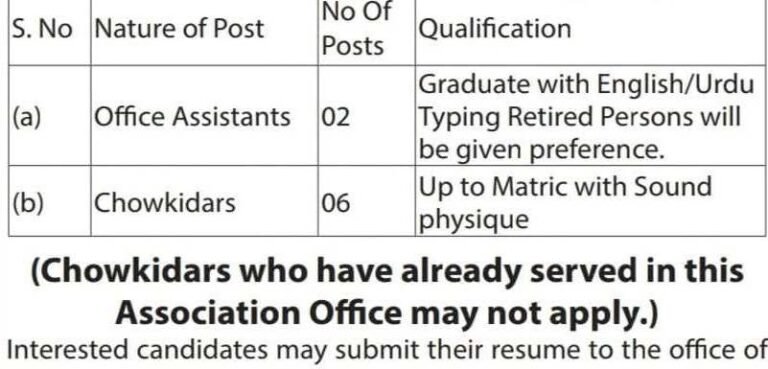 Chowkidars & Office Assistants jobs at The New Kashmir Fruit Association