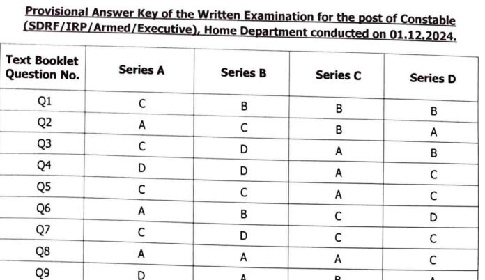 JKSSB Releases Provisional Answer Key for Constable Exam 2024 Download PDF