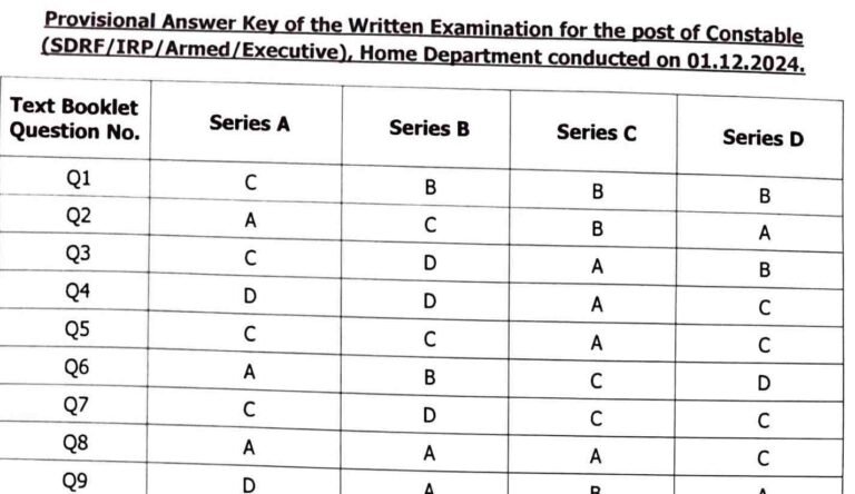 JKSSB Releases Provisional Answer Key for Constable Exam 2024, Download PDF