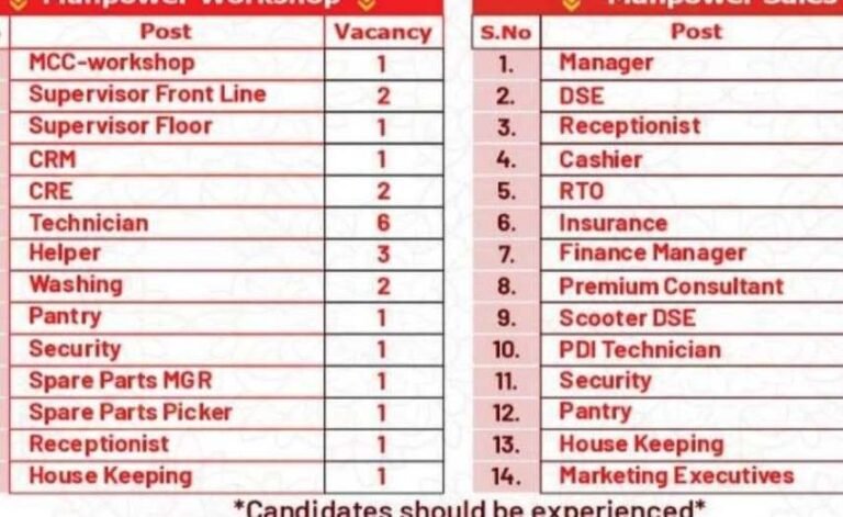 Various Job Vacancies at Autowings Hero, Apply now