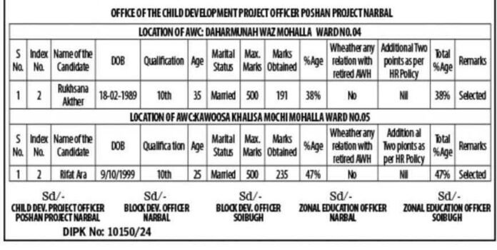 Provisional Merit List of Sahayikas (Anganwadi Helpers)