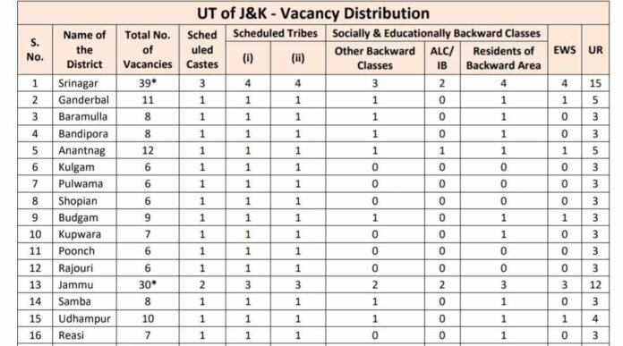 J&K Bank Recruitment Notification 2025: Apply for 278 Vacancies, Eligibility, Last Date