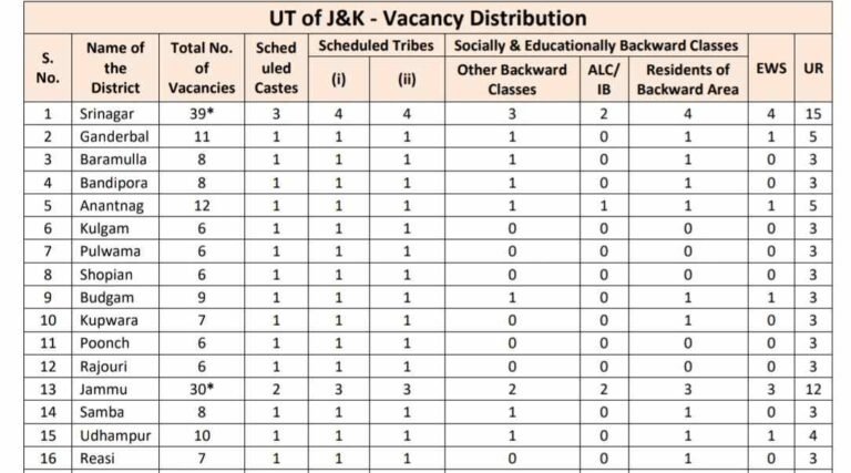 J&K Bank Recruitment Notification 2025: Apply for 278 Vacancies, Eligibility, Last Date
