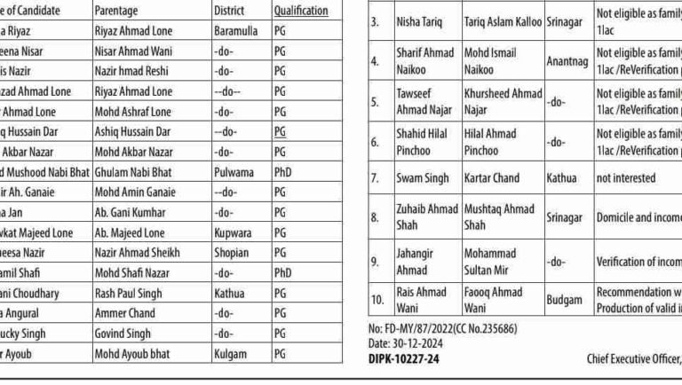 J&K Govt Releases Final Selection List for Mission Youth’s HLG Super-75 Scholarship