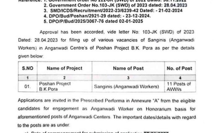 Anganwadi Recruitment 2025: Check Vacancies, Eligibility, Last Date 