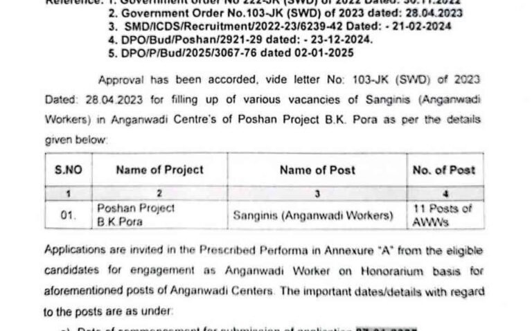 Anganwadi Recruitment 2025: Check Vacancies, Eligibility, Last Date 