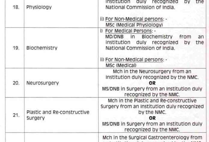 GMC Srinagar Recruitment 2025: Check Vacancies, Eligibility, Last Date