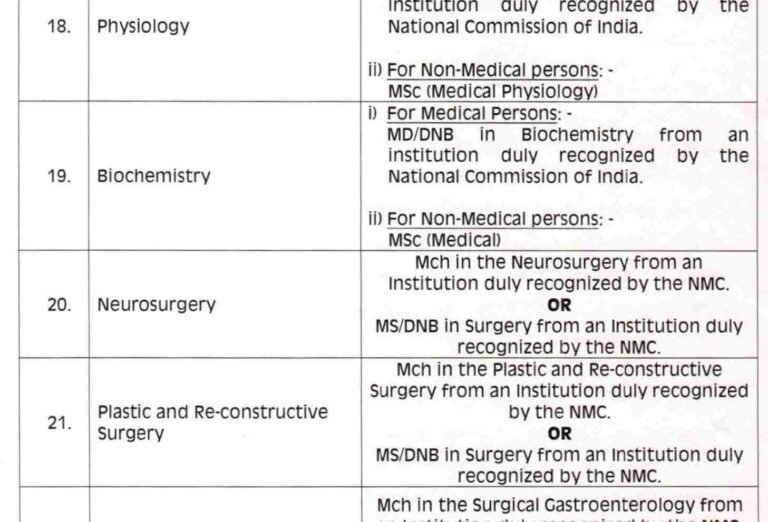 GMC Srinagar Recruitment 2025: Check Vacancies, Eligibility, Last Date