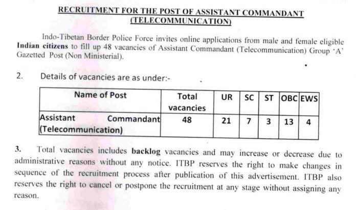ITBP AC Telecom Recruitment 2025 for 48 posts, check eligibility