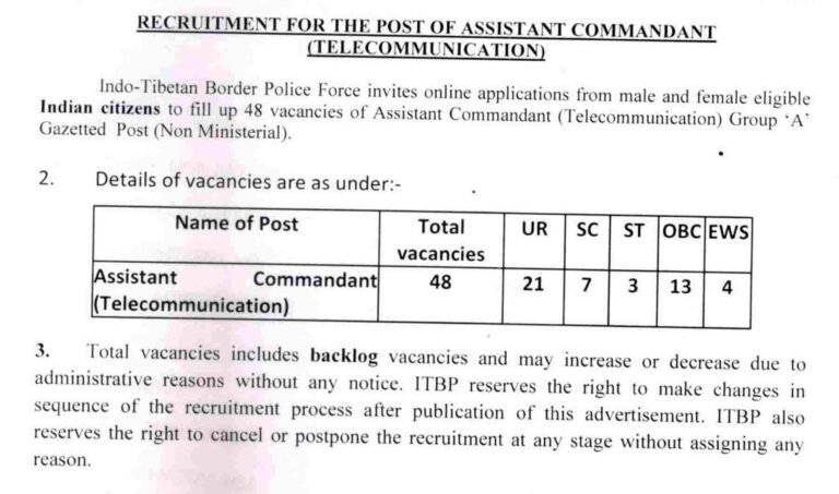 ITBP AC Telecom Recruitment 2025 for 48 posts, check eligibility