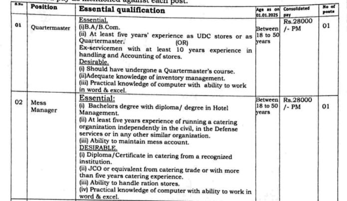 J&K Sainik School Manasbal Recruitment 2025: Apply for Non-Teaching Positions