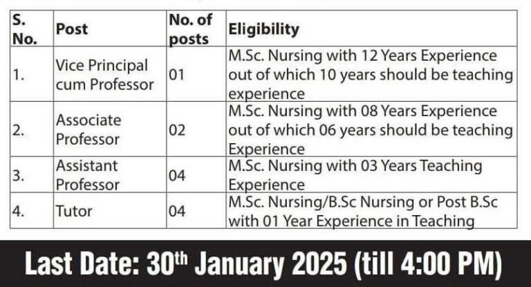 South Kashmir Paramedical and Nursing College Recruitment Notification 2025