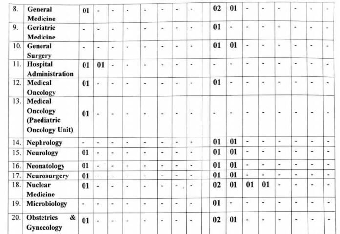 SKIMS Soura Recruitment 2025: Professor & Assistant Professor Posts, 40+ Vacancies, Salary, Last Date