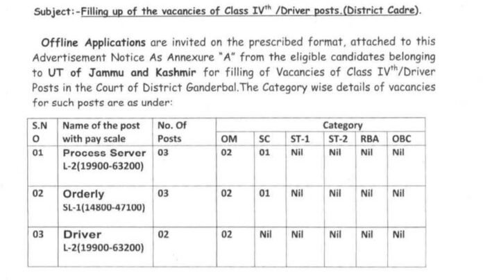 District Court Driver Recruitment 2025 - Check Eligibility Criteria