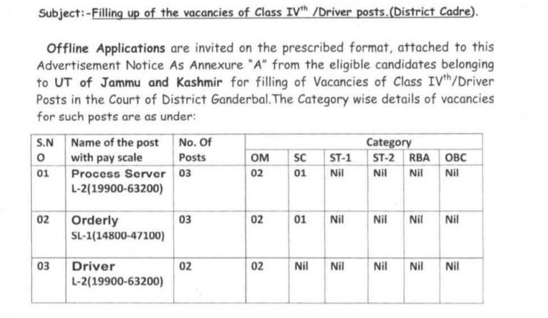 District Court Driver Recruitment 2025 – Check Eligibility Criteria