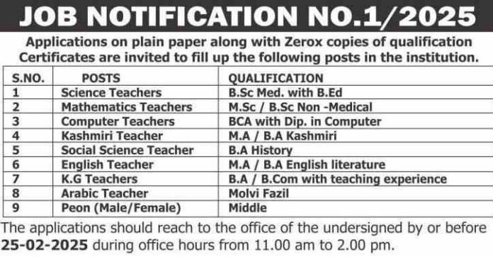 Gousia Educational Institute Announces Job Openings for 2025