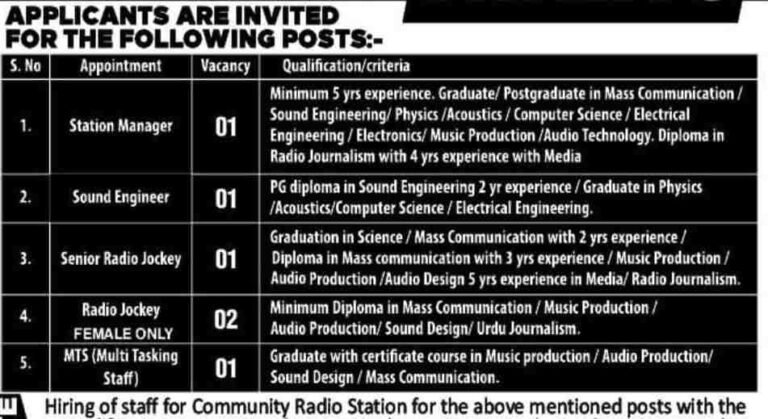 Community Radio Station Recruitment 2025, check details here