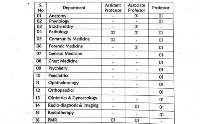 Government Medical College Baramulla Recruitment 2025, check Vacancies and Eligibility