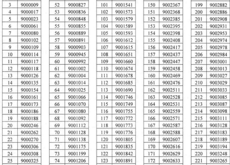 JKPSC Declares J&K Combined Competitive (Preliminary) Examination 2024 Results