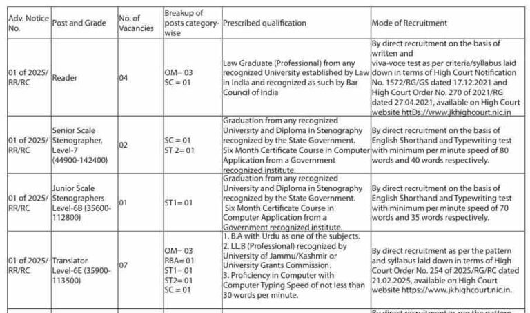 High Court of Jammu & Kashmir and Ladakh Announces Recruitment for Various Posts