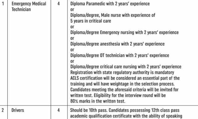 Help Poor Voluntary Trust Job Recruitment 2025, check details