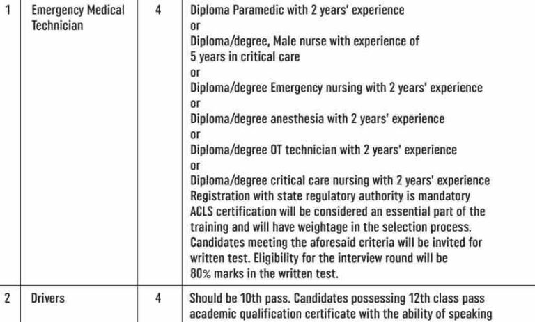 Help Poor Voluntary Trust Job Recruitment 2025, check details