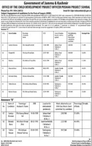 Anganwadi Recruitment Notification: Check Names of Selected Candidates for Sangnis (AWW) Posts