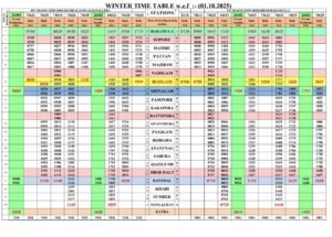 New Winter Train Time Table Released for Katra–Banihal–Baramulla Rail Section, Effective from October 1, 2025