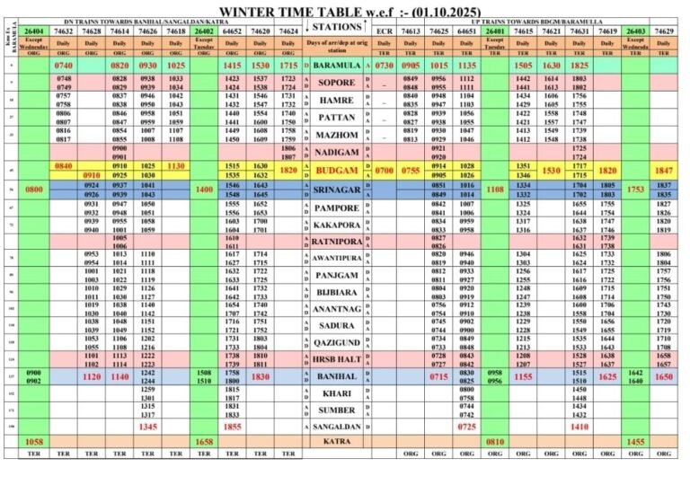 New Winter Train Time Table Released for Katra–Banihal–Baramulla Rail Section, Effective from October 1, 2025