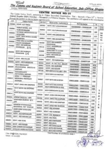 JKBOSE Class 12th Centre Notice 2025: Complete Centre List, Roll Numbers & Important Guidelines