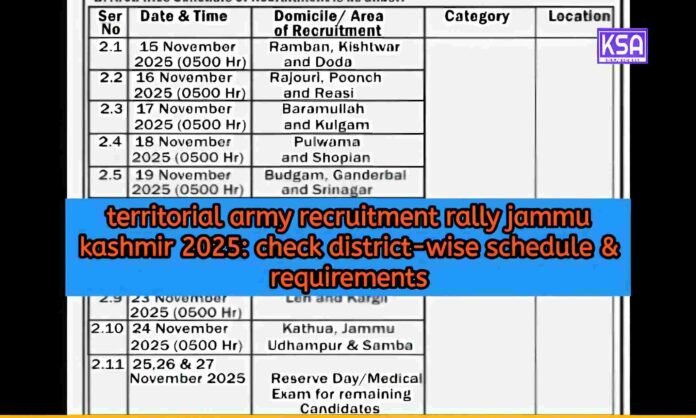 Territorial Army Recruitment Rally Jammu Kashmir 2025: Check District-Wise Schedule & Requirements