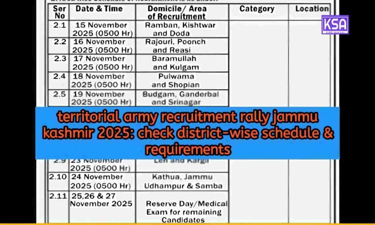 Territorial Army Recruitment Rally Jammu Kashmir 2025: Check District-Wise Schedule & Requirements