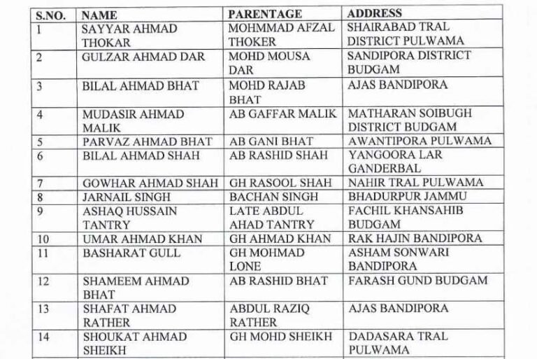 Fire & Emergency Services Recruitment Scam in J&K: 103 Employees Sacked, Check List Here