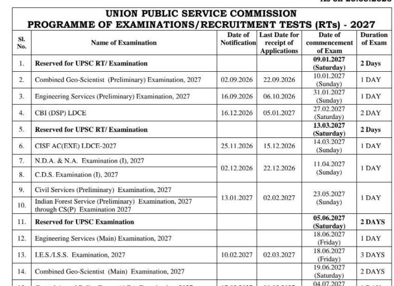 UPSC Exam Calendar 2027 Released: Civil Services Prelims to Be Held on May 23, Check Full Schedule