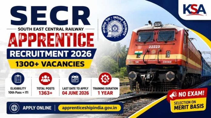 SECR Apprentice Recruitment 2026: 1300+ Railway Vacancies, Eligibility, Last Date & Full Details