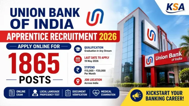 Union Bank of India Apprentice Recruitment 2026: Apply Online for 1865 Posts